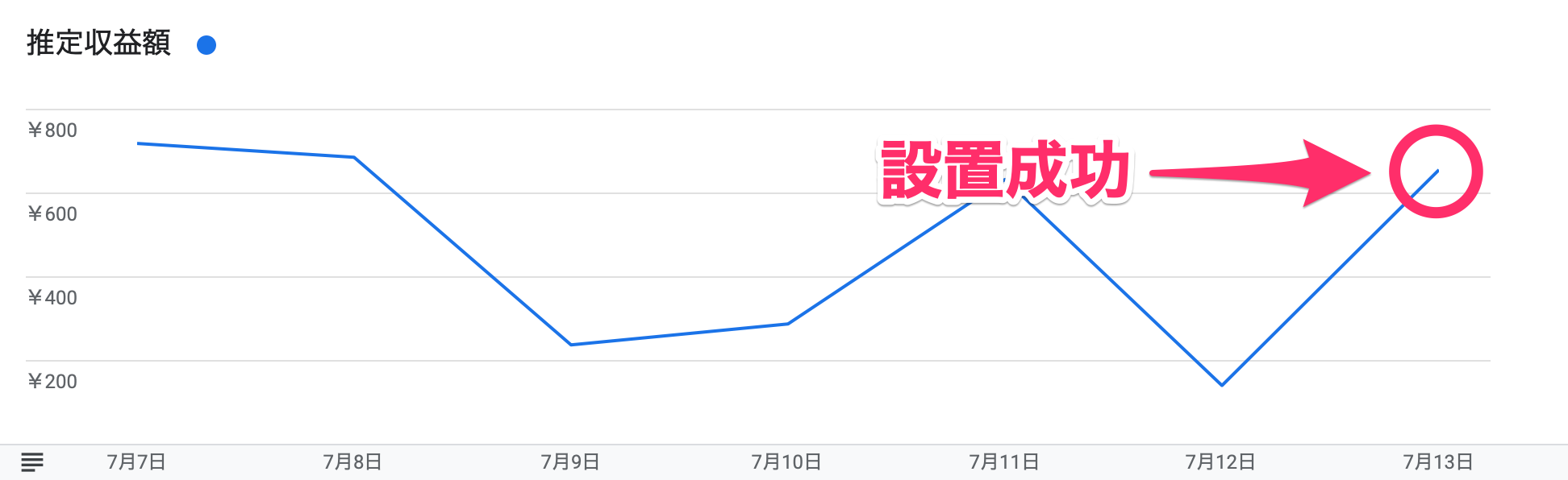 Memahami dan Mengoptimalkan PV Adsense: Panduan Lengkap untuk Meningkatkan Pendapatan
