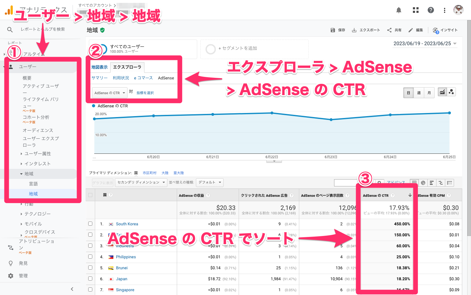 Google Analytics で AdSense の CTR を確認する